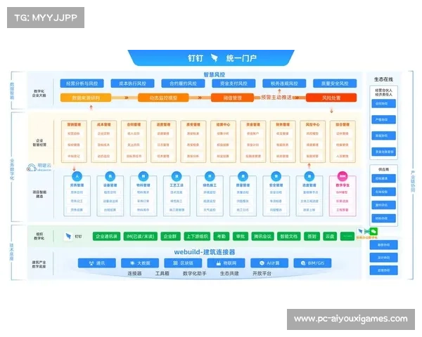 数字化运营平台正通过功能解耦实现架构迭代 提升了观赛系统的扩容弹性